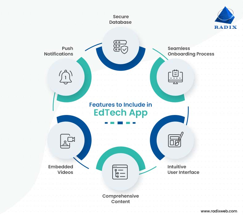 EdTech Brand Building